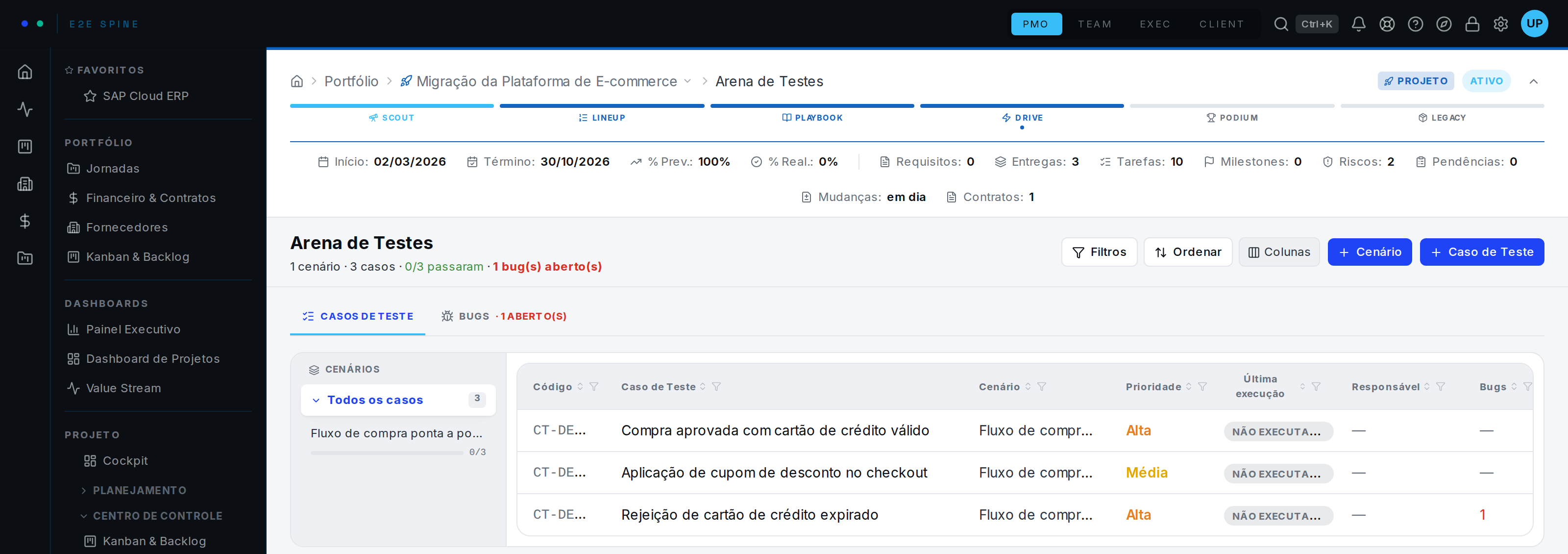 Arena de Testes mostrando lista de casos de teste com prioridade, última execução e bugs vinculados